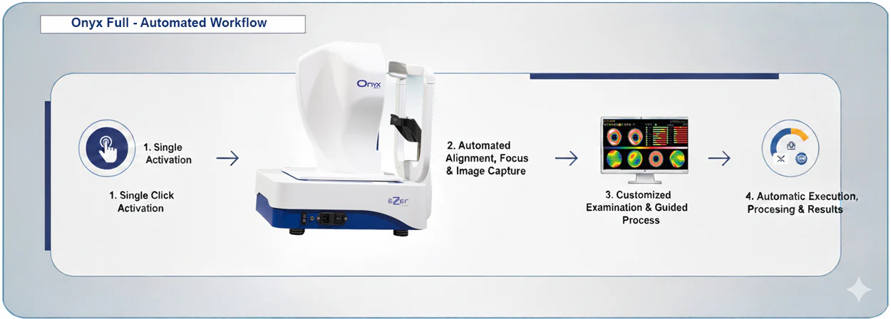 Ezer Topógrafo Corneal Onyx Full — imagen de detalle 4 de 35