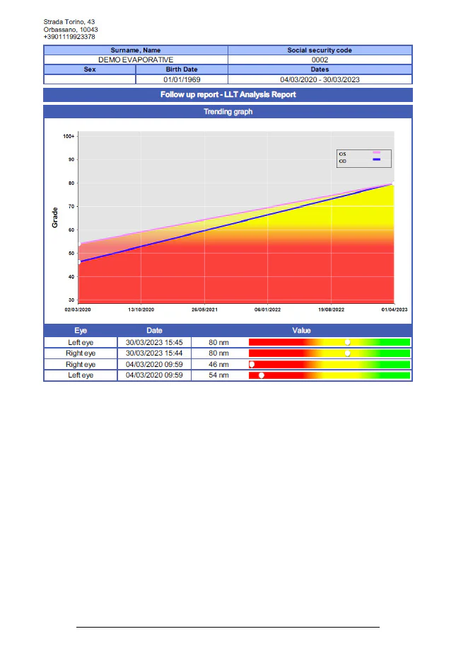 Ezer Topógrafo Corneal Onyx Full — imagen de detalle 30 de 35