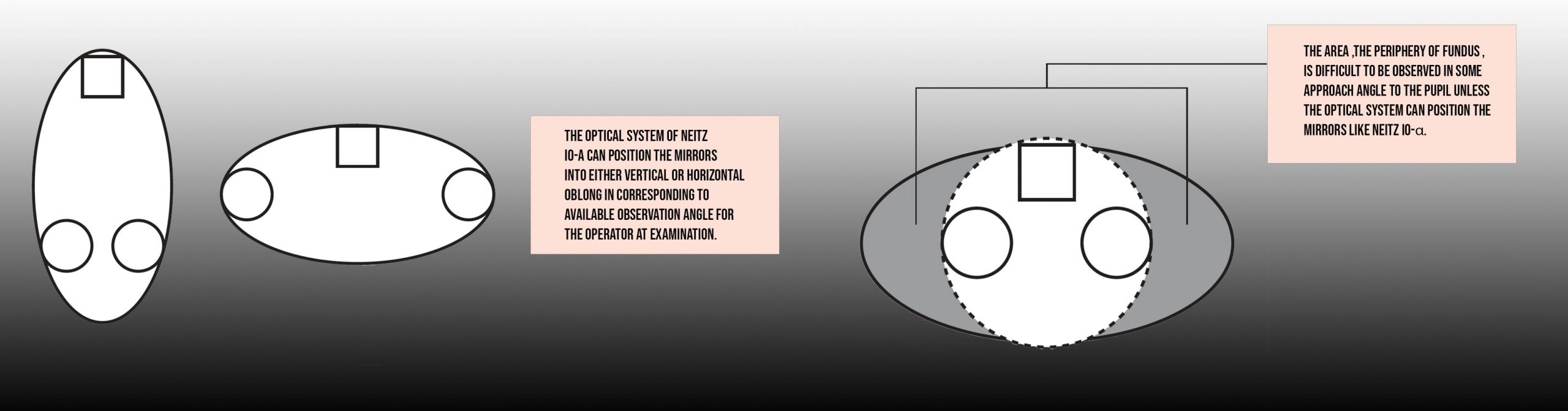 Neitz BIO-IO-A LED