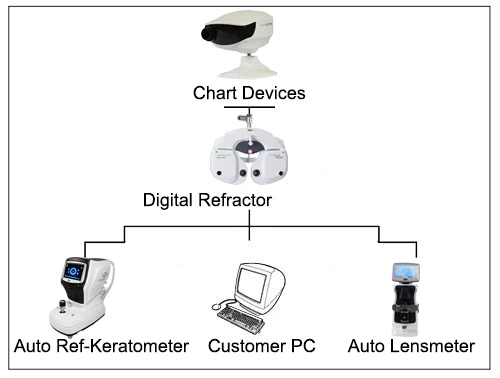 Ezer Proyector de Optotipos ECP-9000 — imagen de detalle 2 de 5