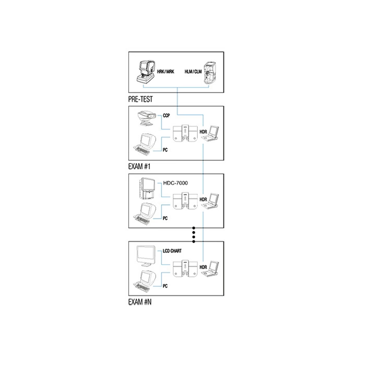 Gilras Sistema de Evaluación de Agudeza Visual GDC-7000 — imagen de detalle 2 de 2
