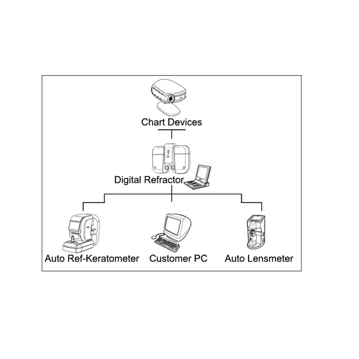 Luxvision Proyector de Optotipos LCP-7800 — imagen de detalle 2 de 3