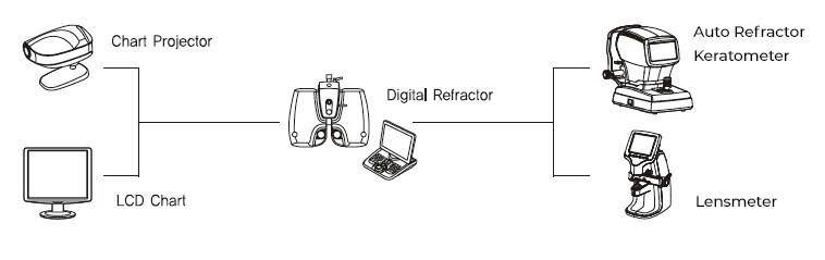 Luxvision Autorrefractómetro / Queratómetro LRK-7000 — imagen de detalle 5 de 6