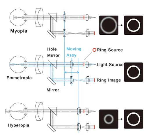 Luxvision Autorrefractómetro / Queratómetro LRK-7000