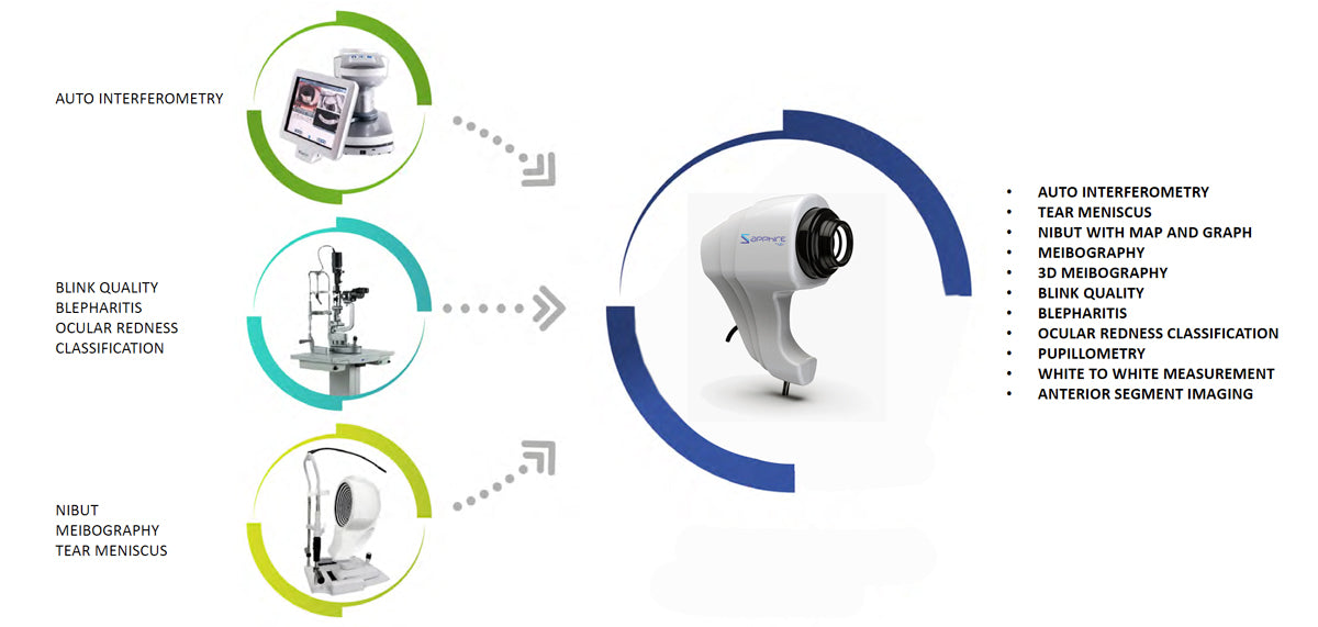 Ezer Ojo Seco Sapphire A+ — imagen de detalle 1 de 38