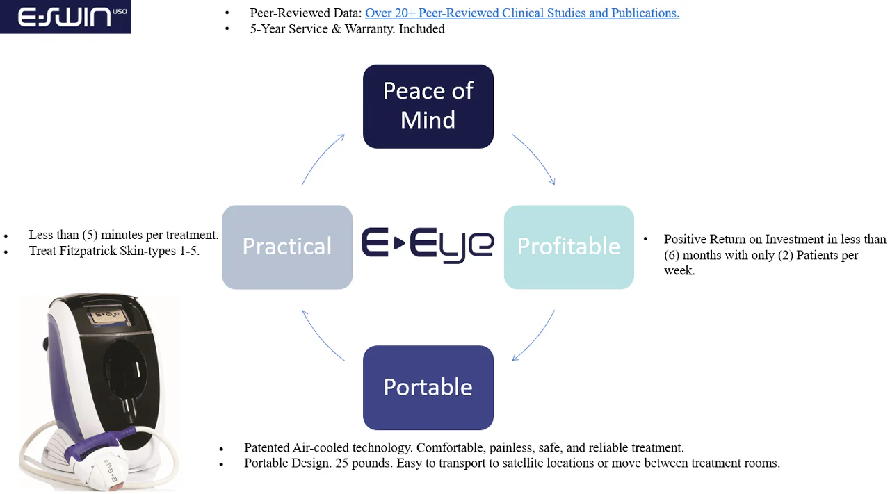 E-SWIN Tratamiento IRPL E-EYE IRPL — imagen de detalle 6 de 11