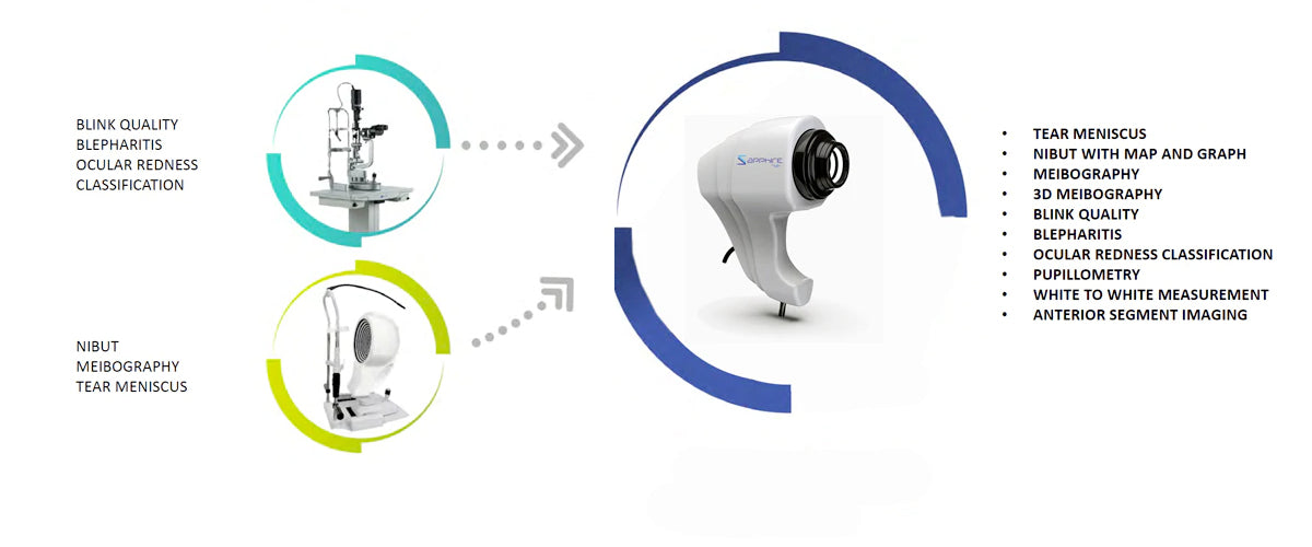 Ezer Ojo Seco Sapphire A — imagen de detalle 2 de 37